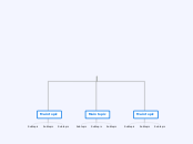 SISTEMA FROMAL RDA - Mind Map