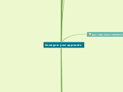 Enseigner pour apprendre - Carte Mentale