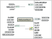 FileSystemObject - Mind Map