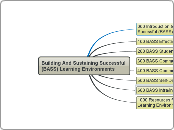 Building And Sustaining Successful(BASS) L...- Mind Map