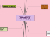 CEDIAP : (Centro de Documentación e Inv...- Mapa Mental