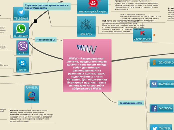 Классификация - Мыслительная карта
