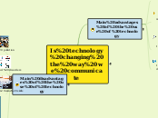 Is technology changing the way we communic...- Mind Map