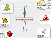 The 7 DaVinci principles - Mind Map