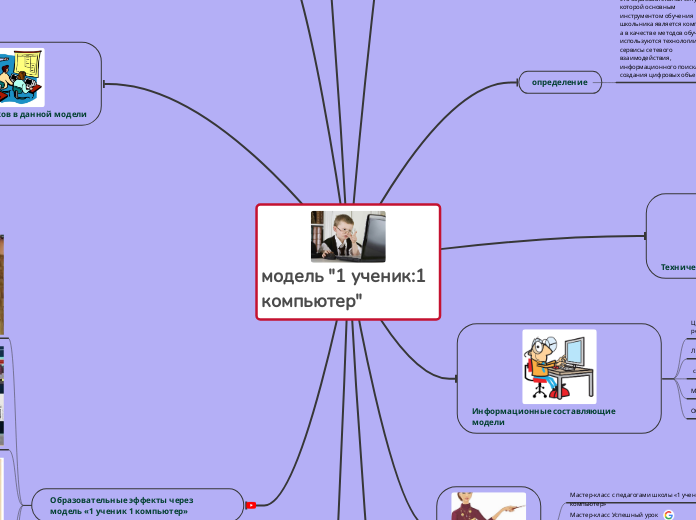 модель '1 ученик:1 компьютер' - Мыслительная карта