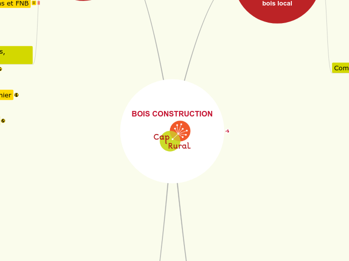 Bois construction dec 2020 - Carte Mentale