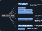 Etapas claves del Benchmarking - Mapa Mental