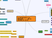 LA TECNOLOGÍA Y SU IMPACTO E...- Mapa Mental