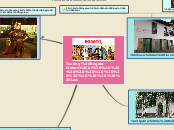 Touring Bogota-History
              Law - Mind Map
