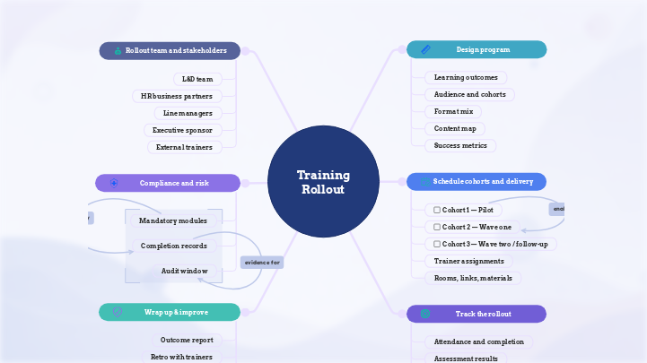 Training Rollout Plan