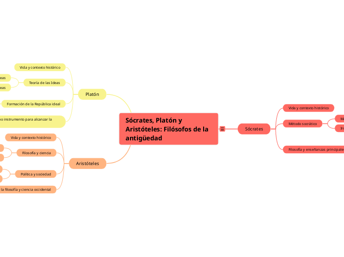Sócrates, Platón y Aristóteles: Filósofos de la antigüedad