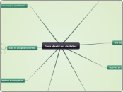 Exam should not abolished - Mind Map