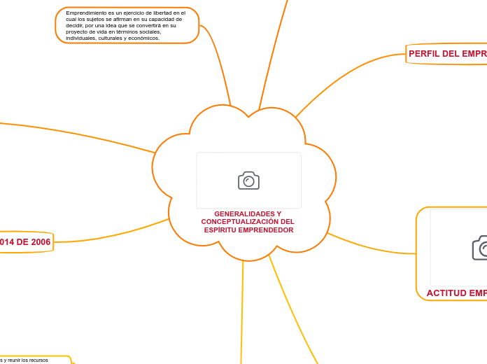 GENERALIDADES Y CONCEPTUALIZACIÓN DEL E...- Mapa Mental