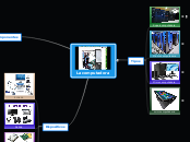 La computadora - Mapa Mental