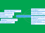 APLICATIVO MINDOMO - Mapa Mental