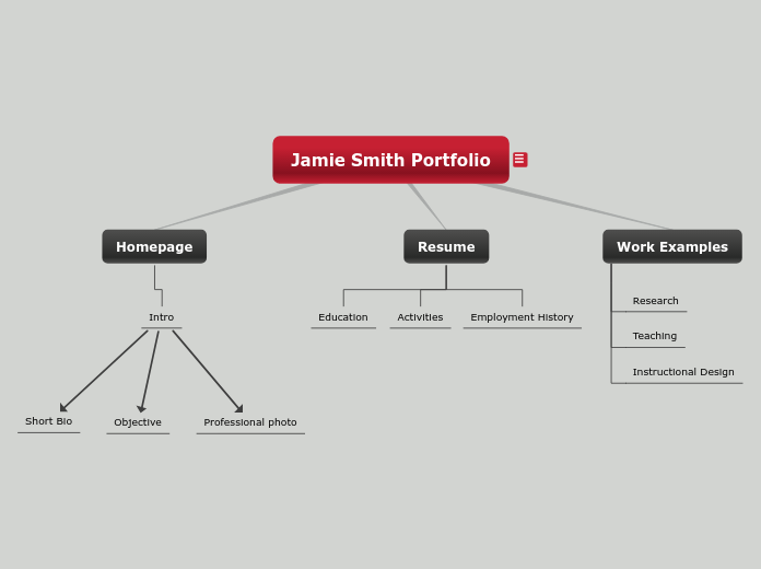 Jamie Smith Portfolio - Mind Map