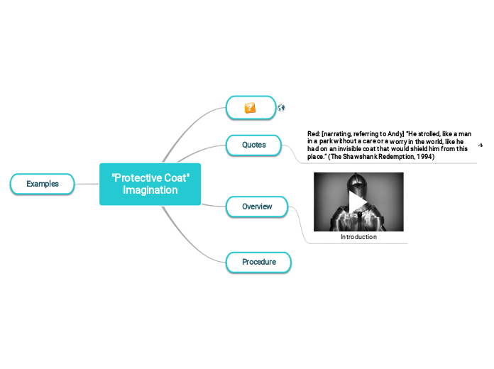 Protective Coat Imagination - Mind Map