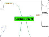 Confiance et K-M - Carte Mentale