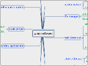 my software - Mind Map