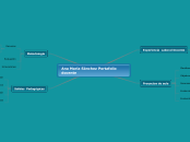 mi portafolio docente - Mapa Mental