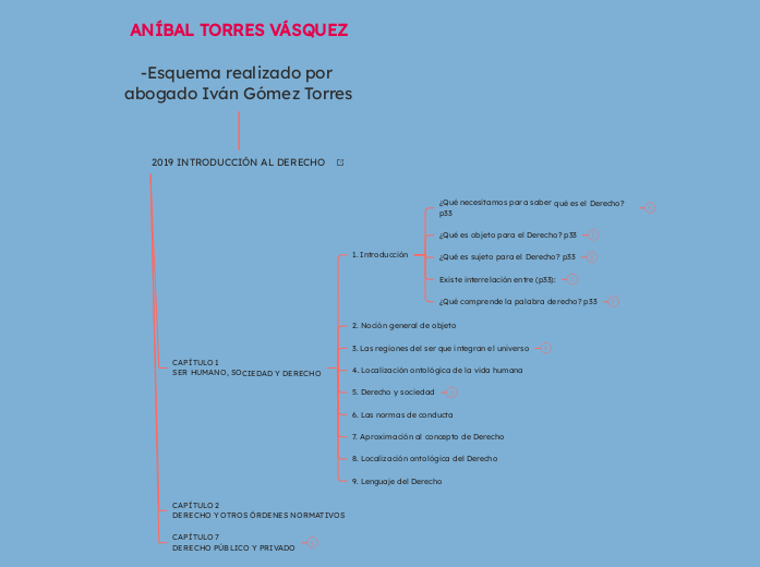 ANÍBAL TORRES VÁSQUEZ

-Esquema realizado por abogado Iván Gómez Torres