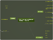 C++ program za evidenciju životinja u trgo...- Mind Map