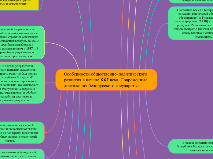 Особенности общественно-политического развития в начале XXI века. Современные достижения белорусского государства.