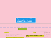 Mapa conceptual de mi futuro REA - Mapa Mental