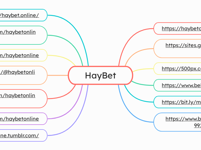 HayBet - Mindmap