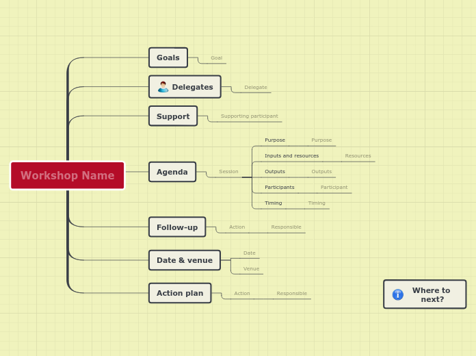Plan a business workshop - Mind Map