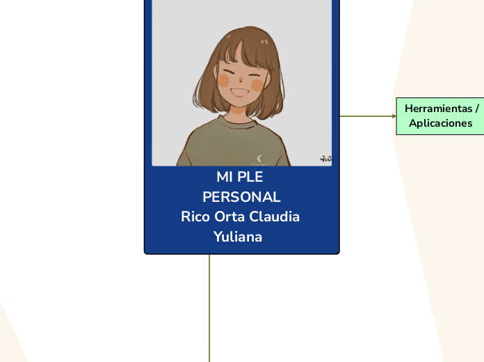 MI PLE PERSONAL
Rico Orta Claudia Yulia...- Mapa Mental
