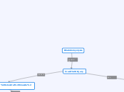Rhabdomyolysis - Mind Map