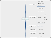 MLTC -Hub - Mind Map