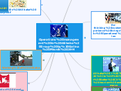Operations management in Alibaba Group by ...- Mind Map