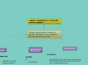 Ciencia que estudia el manejo y gestión...- Mapa Mental