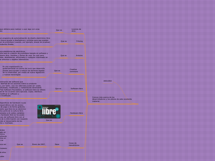 ARDUINO - Mind Map