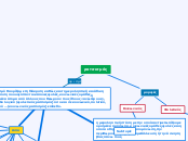 ρατσισμός - Mind Map