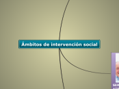Ámbitos de intervención social - Mapa Mental