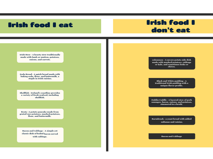 T Chart (Green &amp;amp; Yellow) - Mind Map