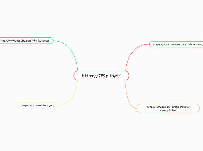 https://789p.toys/ - Mindmap