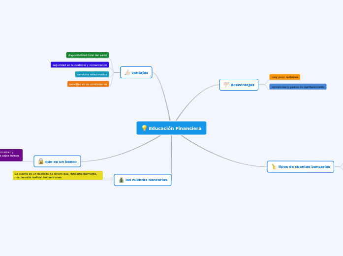 Educacion Financiera