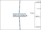 Djeneric Views (Django) - Mind Map