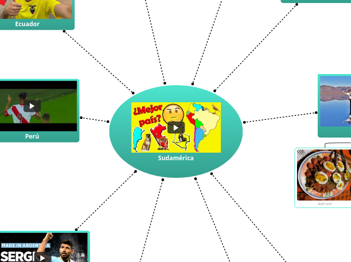 Sudamérica - Mapa Mental