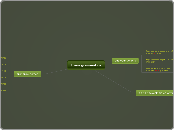 frans grammatica - Mindmap
