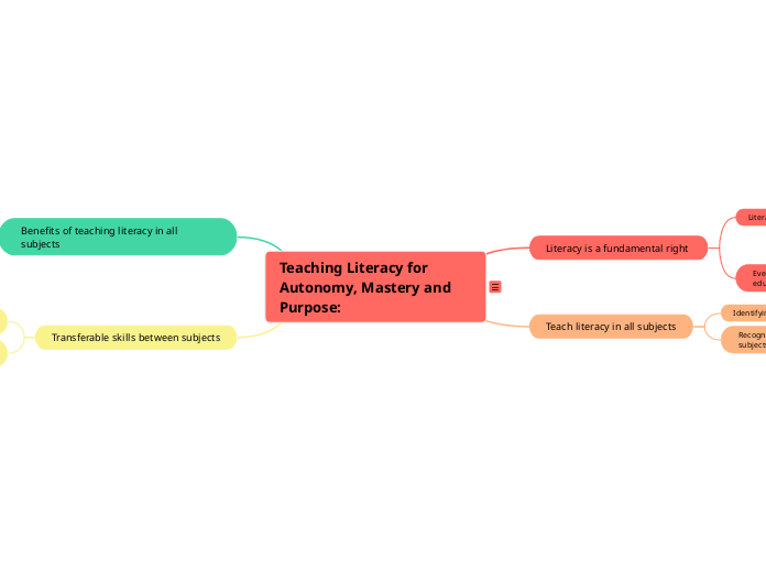 Teaching Literacy for Autonomy, Mastery an...- Mind Map