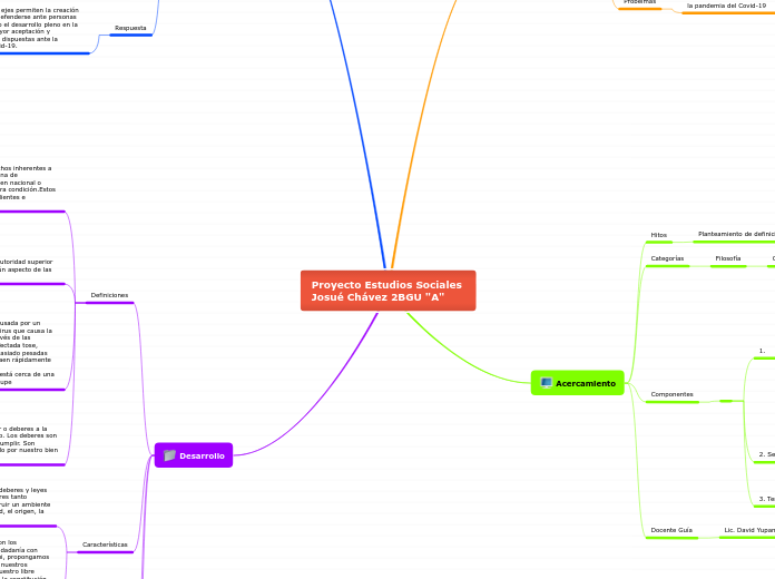 Proyecto Estudios Sociales             ...- Mapa Mental