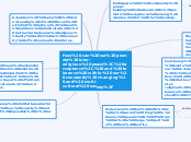 How can we promote inter-religious peace, ...- Mind Map