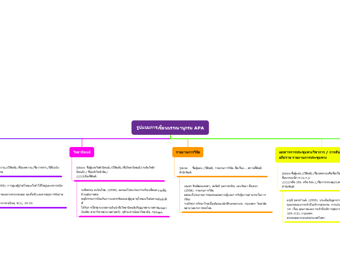 Tree organigram