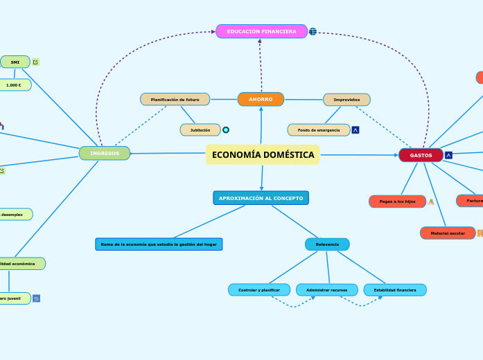 ECONOMÍA DOMÉSTICA