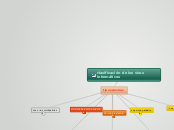 clasificación de los virus informáticos - Mapa Mental
